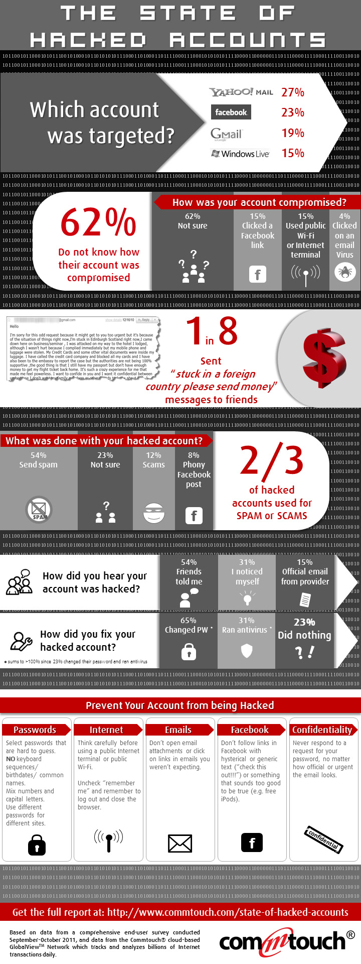 Email Safety Infograph...