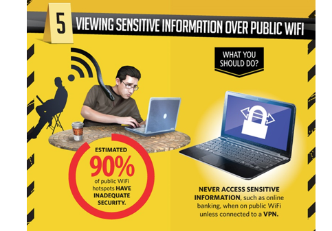 Public WiFi Infographic Public WiFi Infographic